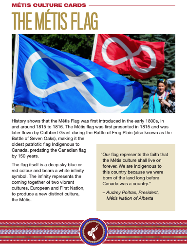 Aspects of Métis Culture Cards – English