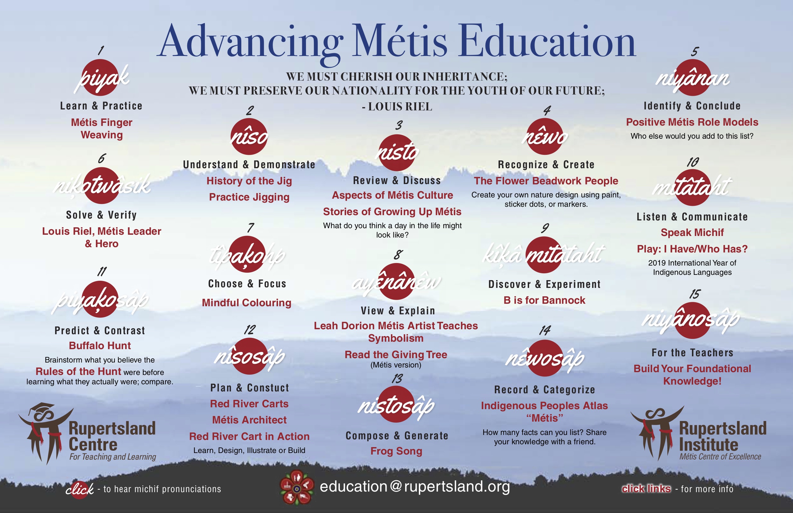 Advancing Métis Education