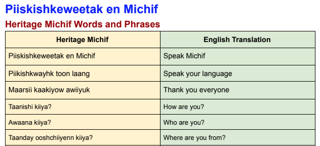 Michif Words and Phrases
