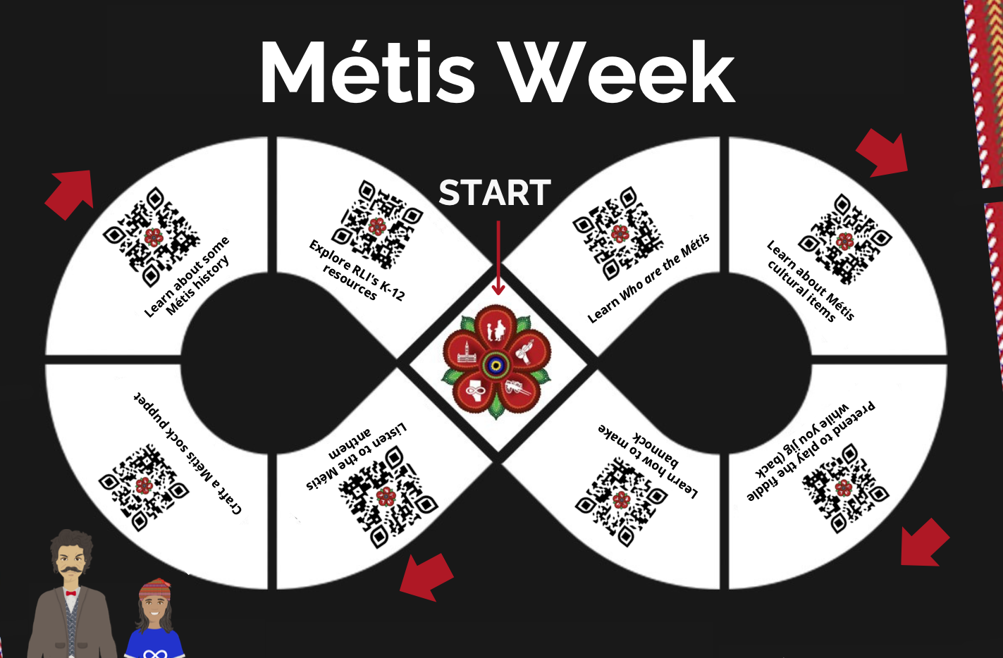 Métis Week Activity